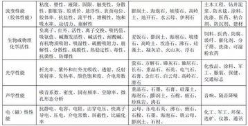 科普 非金属矿需要做哪些测试？XRD下的矿石面貌揭秘