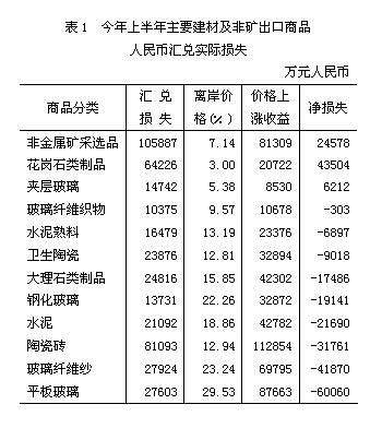 建材产品出口 呈现出六大新特征(图)-外贸动态 资讯中心 衡阳